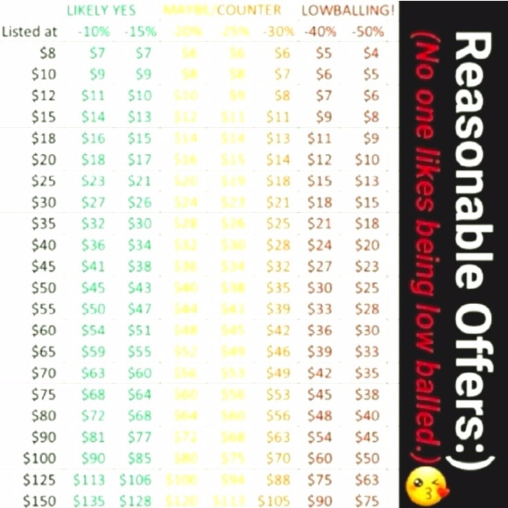 Reasonable Offers Accepted