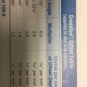 Meet your Posher, Mario