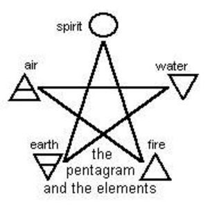 Meet your Posher, Clay