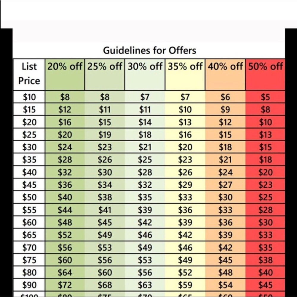 Reasonable offer chart!