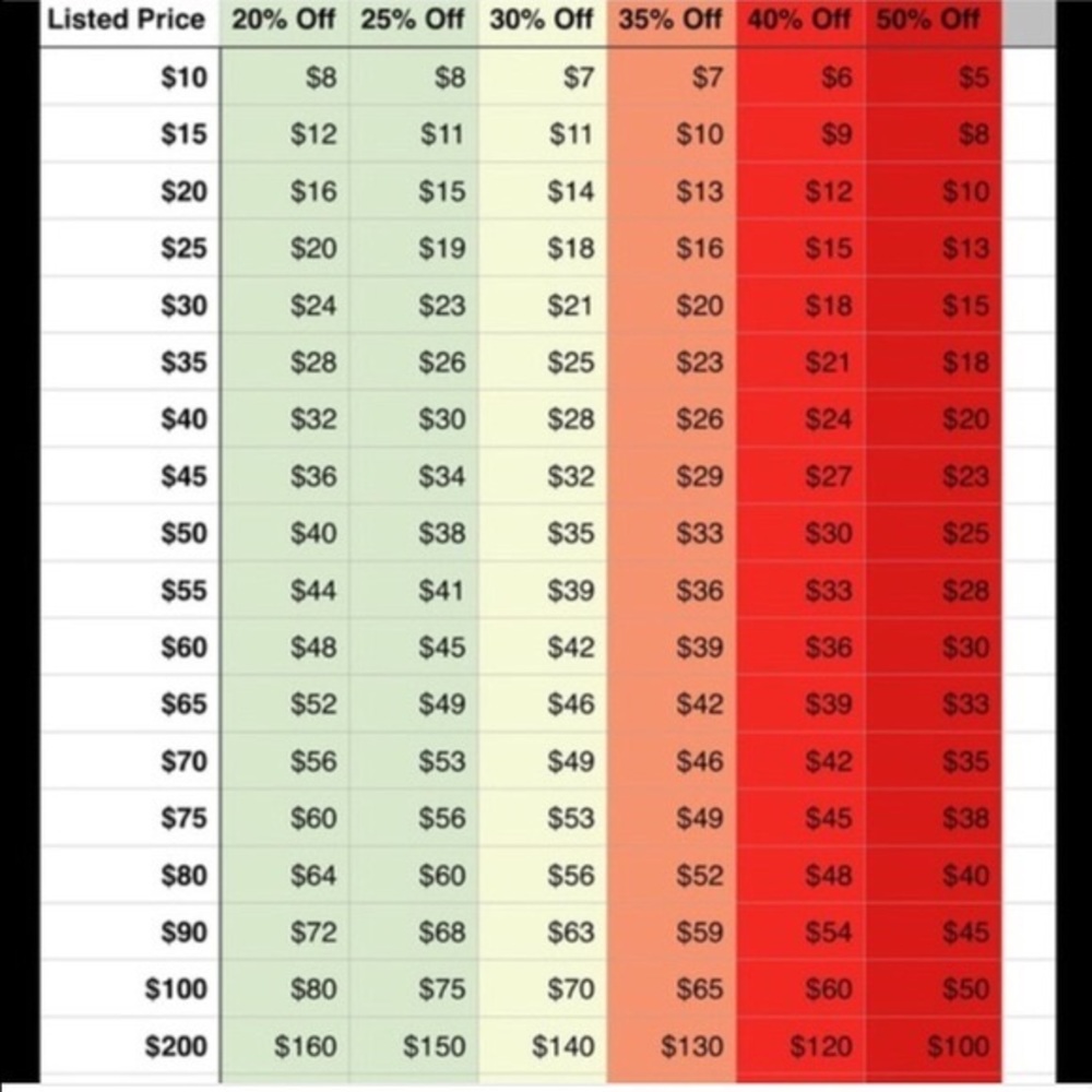 Offer Chart