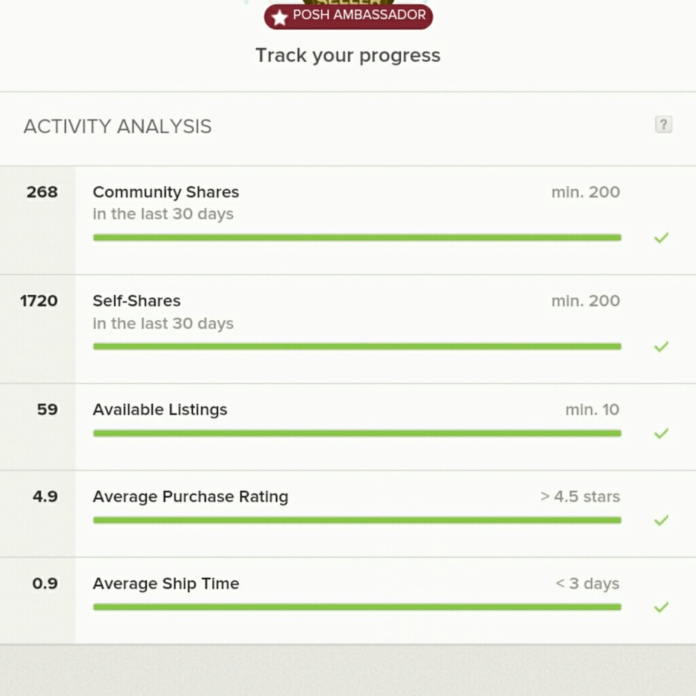 Yay! I'm an Ambassador/ Suggested User