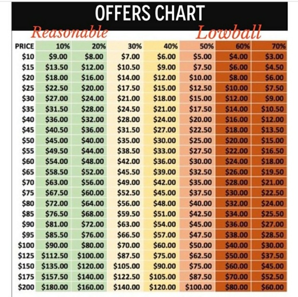 REASONABLE OFFERS ARE CONSIDERED!!! - Picture 1 of 1