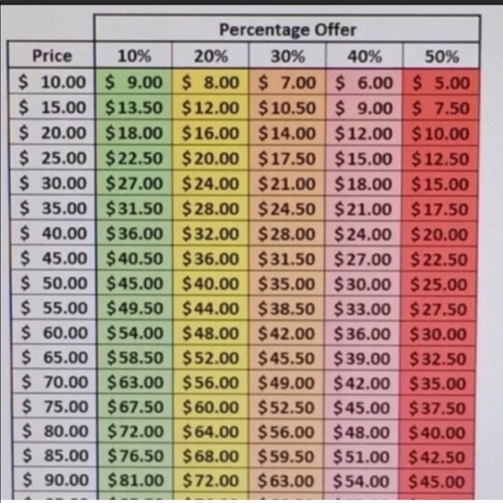 PLEASE MAKE REASONABLE OFFERS💋