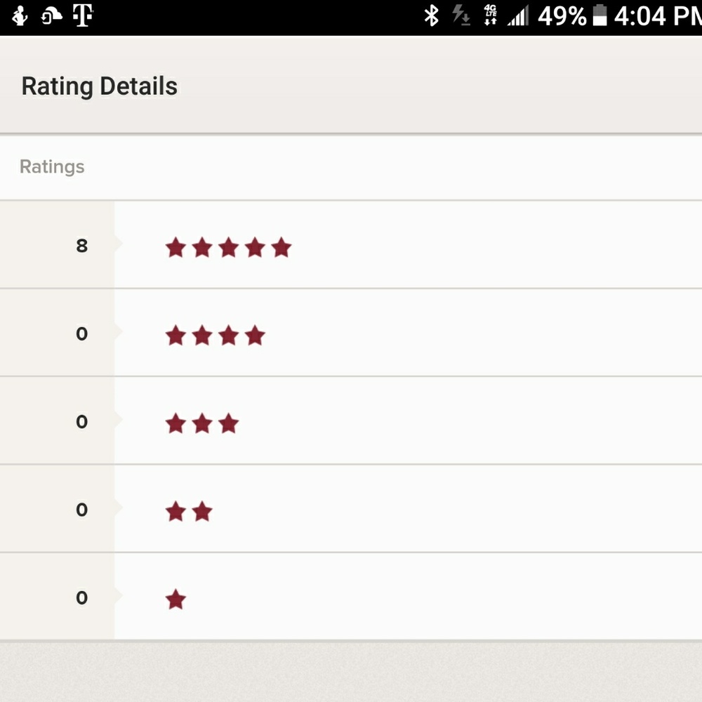 Top rated seller yay!!!