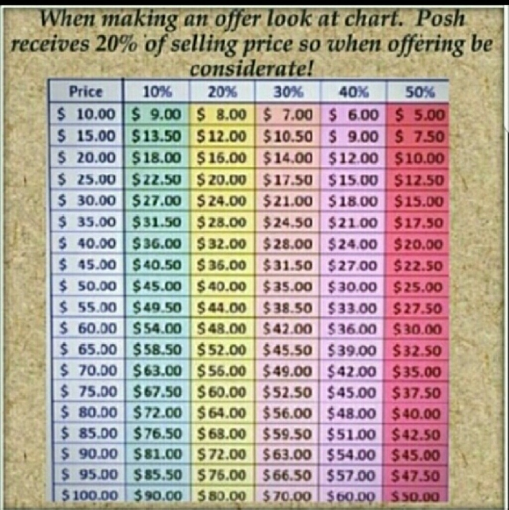 Before you offer.