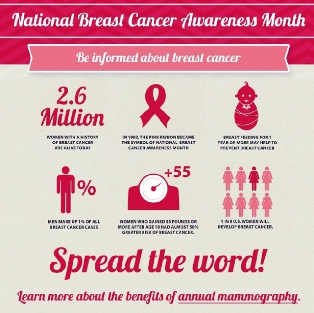 RAISE AWARENESS