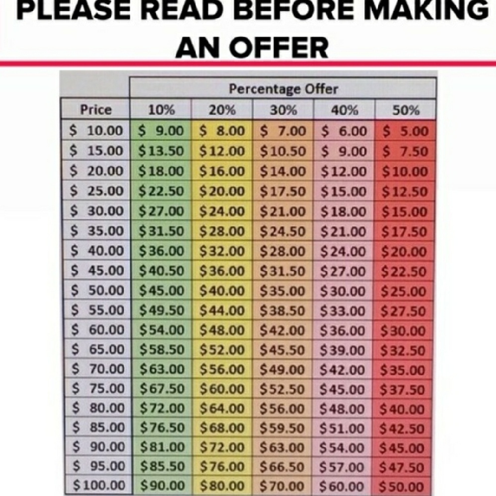 Please be courteous when making an offer!