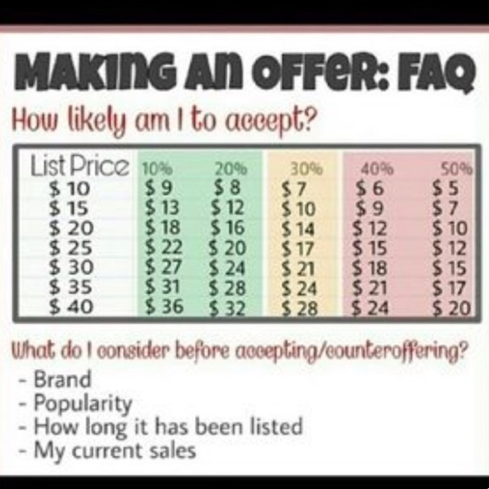 Reasonable Offers