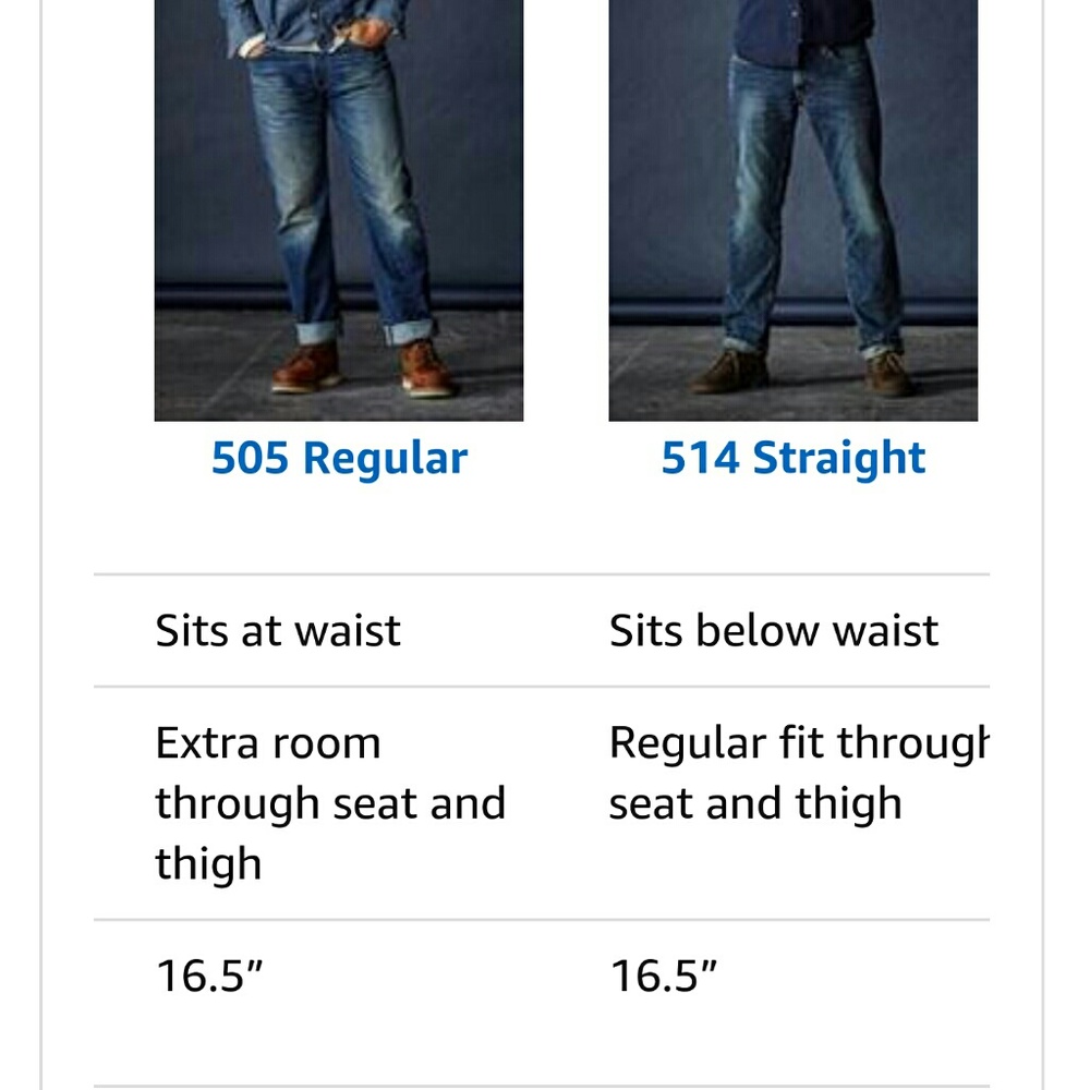 Levis number guide - Picture 3 of 6