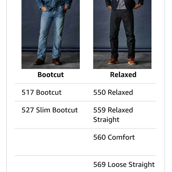 Levis number guide - Picture 5 of 6