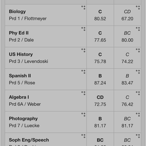 Really good grades - Picture 1 of 1
