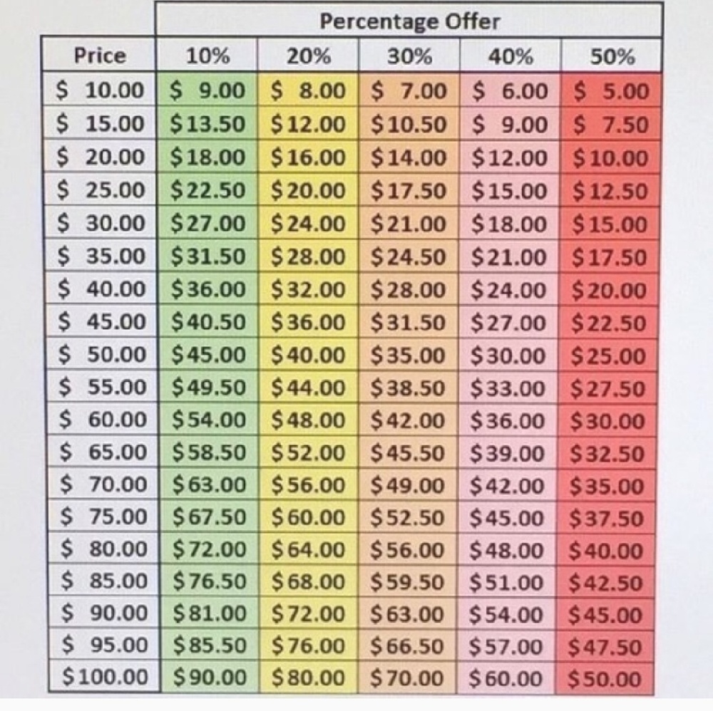 Please read before making an offer:
