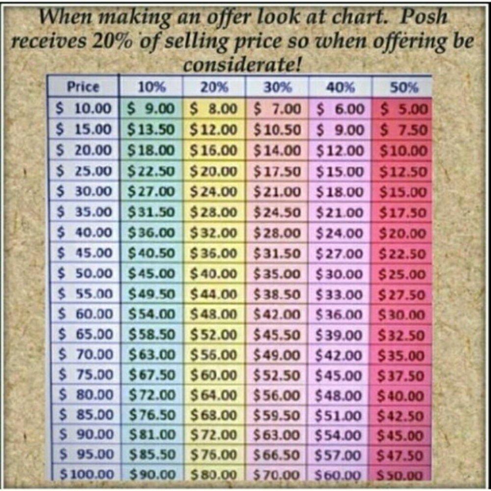 Please make considerate offers!