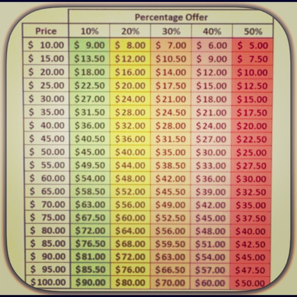 Please bare this in mind with offers!
