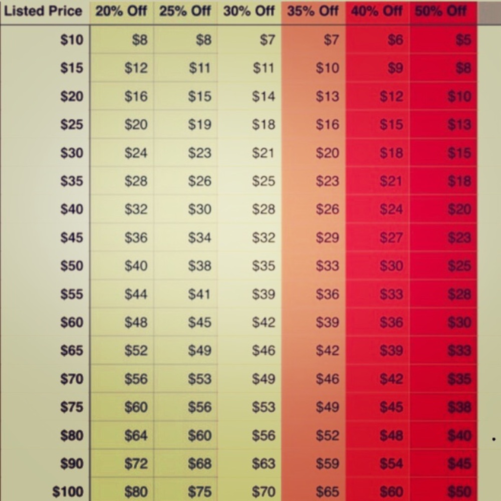 Reasonable Offer Table
