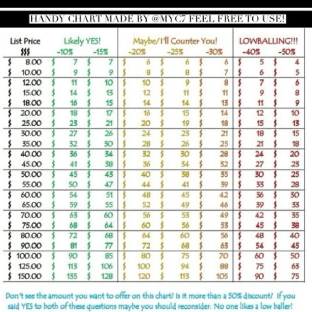 REASONABLE OFFERS ONLY...SEE CHART FOR REFERENCE