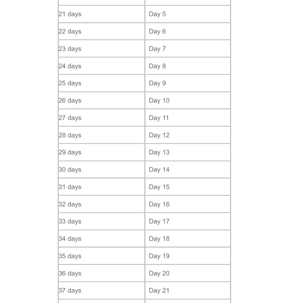 Meet your Posher, Akta