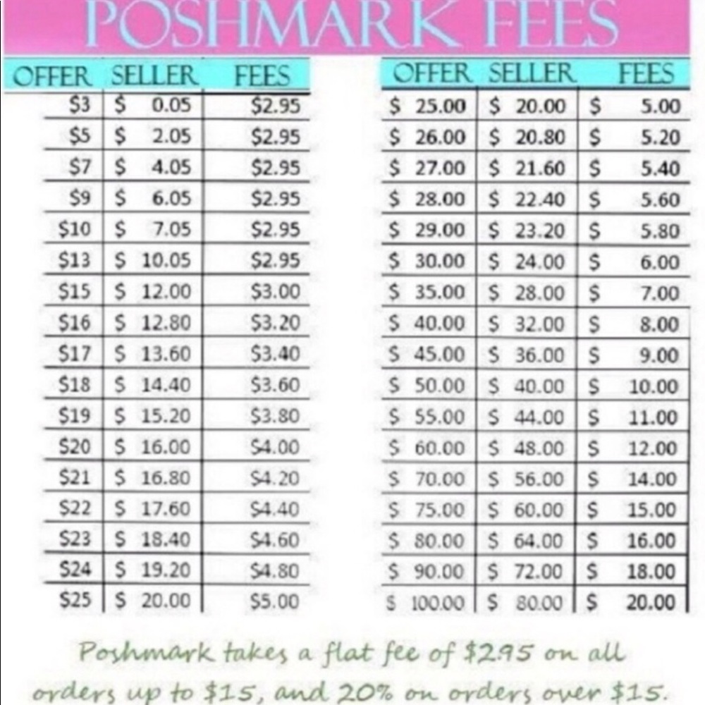 💲Posh Fees 💲