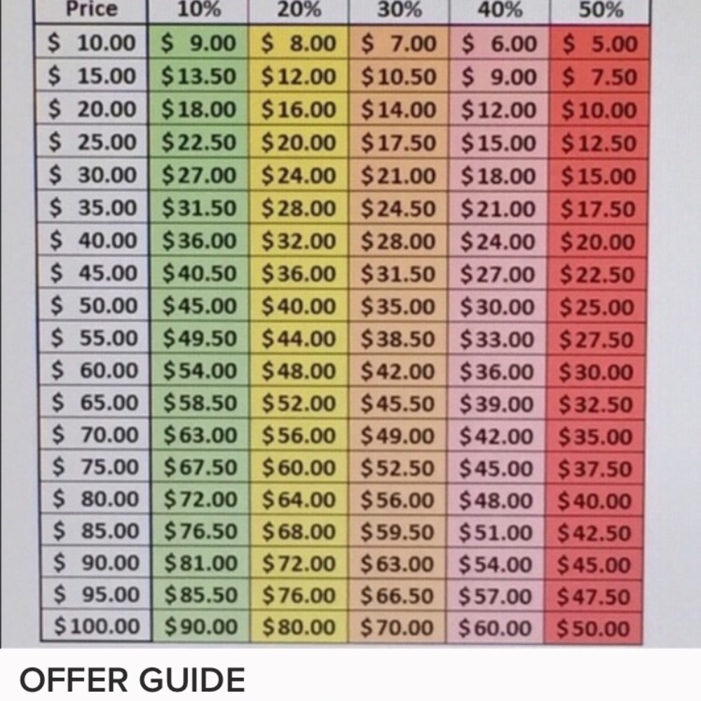 Reasonable Offers
