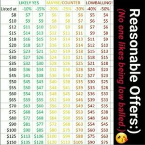 Need help deciding how much to offer?