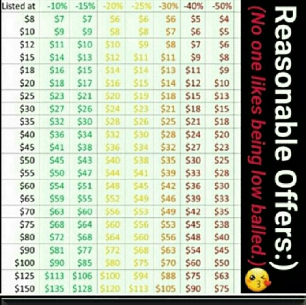 Buying hints