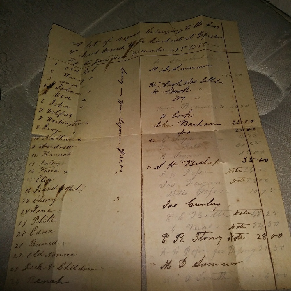 Slave list