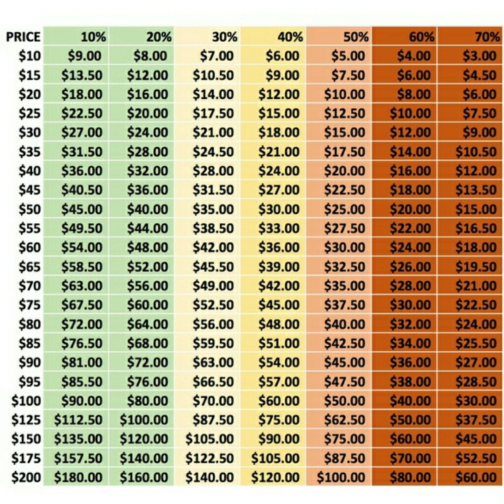 Please, read before making an offer!