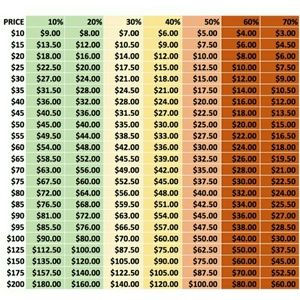 Please, read before making an offer!