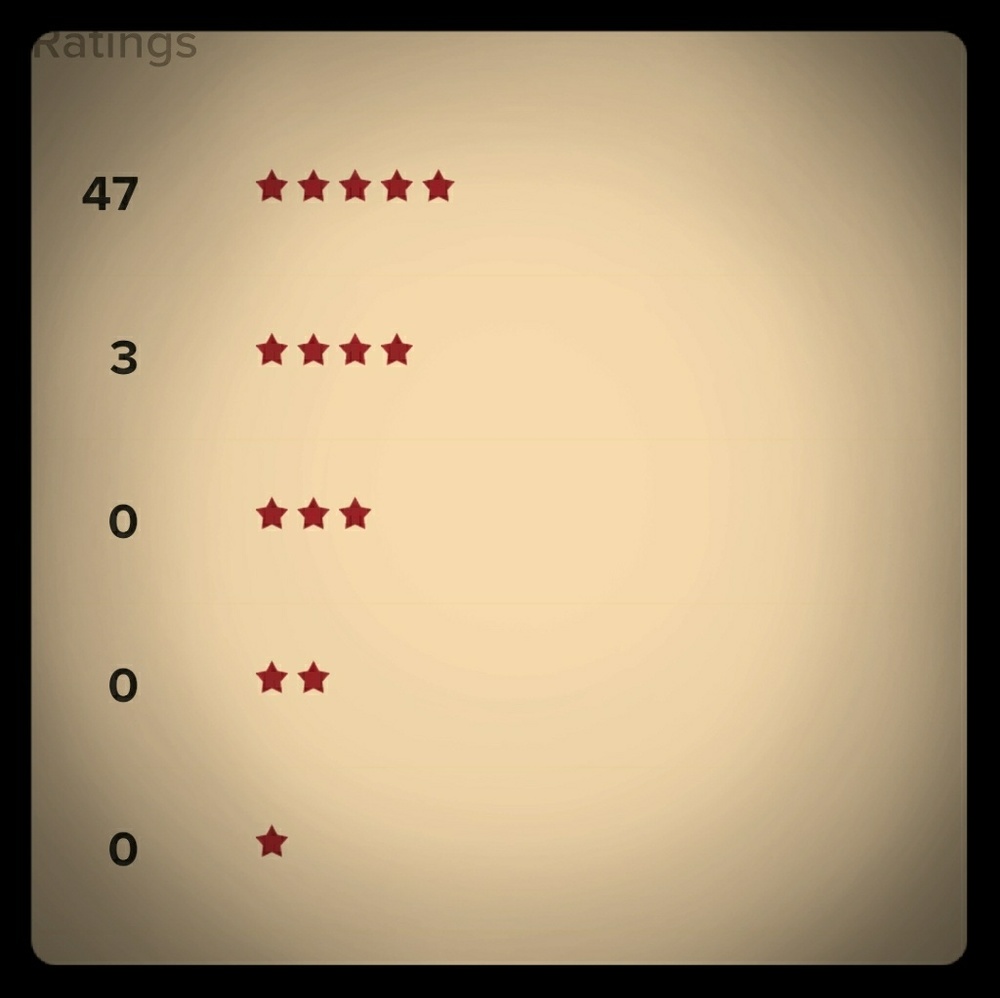 Top Rated Seller!