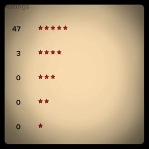 Top Rated Seller!