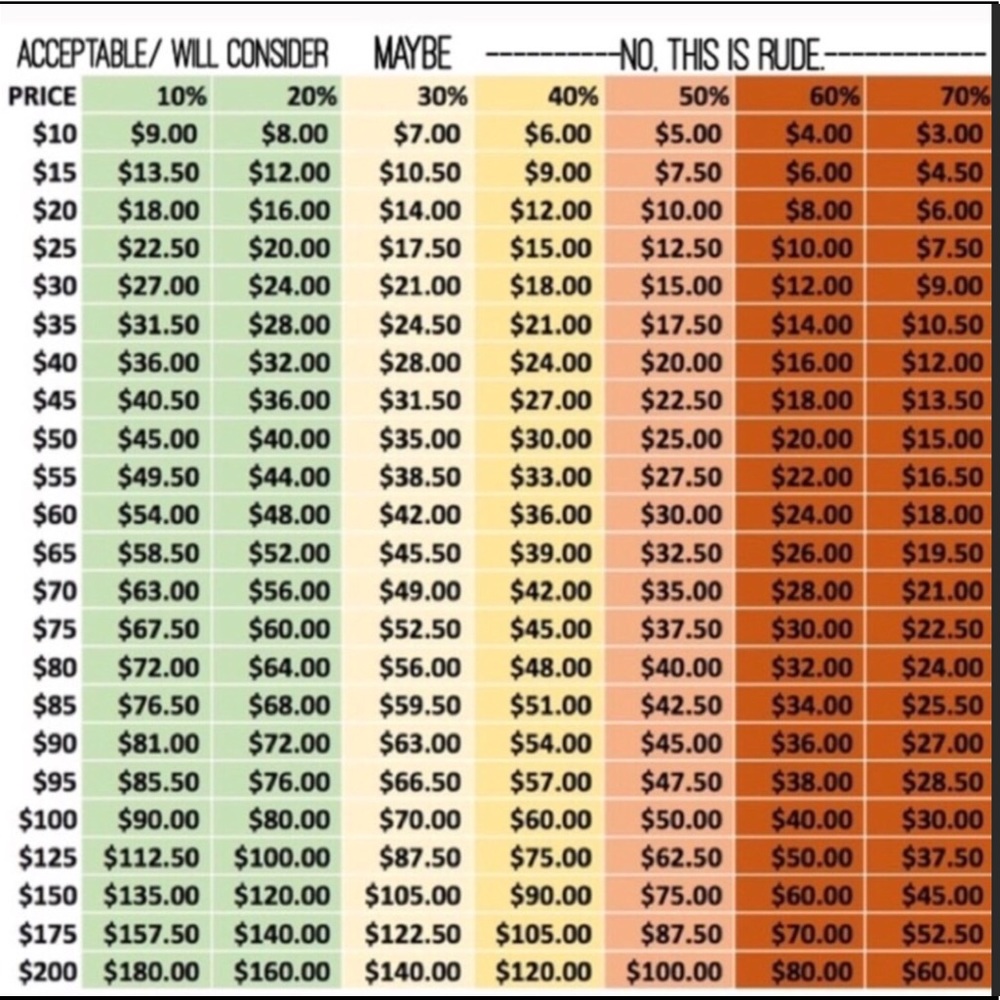 Good rule of thumb when buying/ selling 🌺🌸🌺🌼🌺