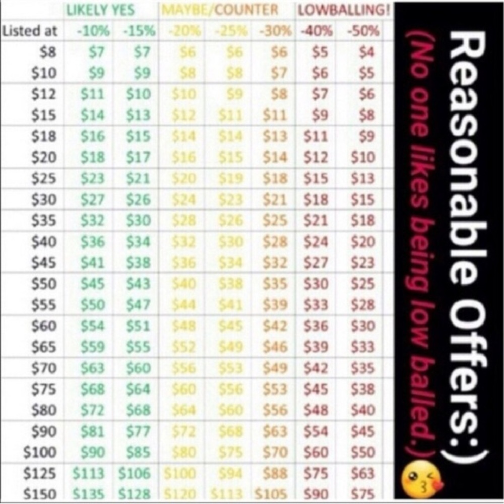Accepting Reasonable Offers! - Picture 2 of 2