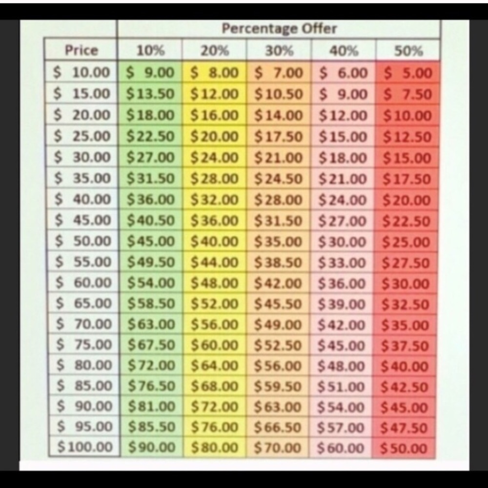 When making an offer on posh, low ballers