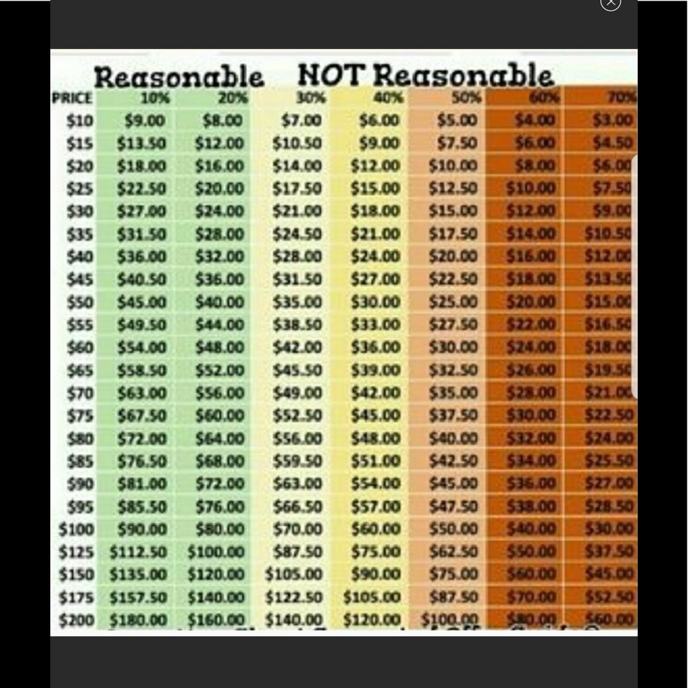 Reasonable offers considered