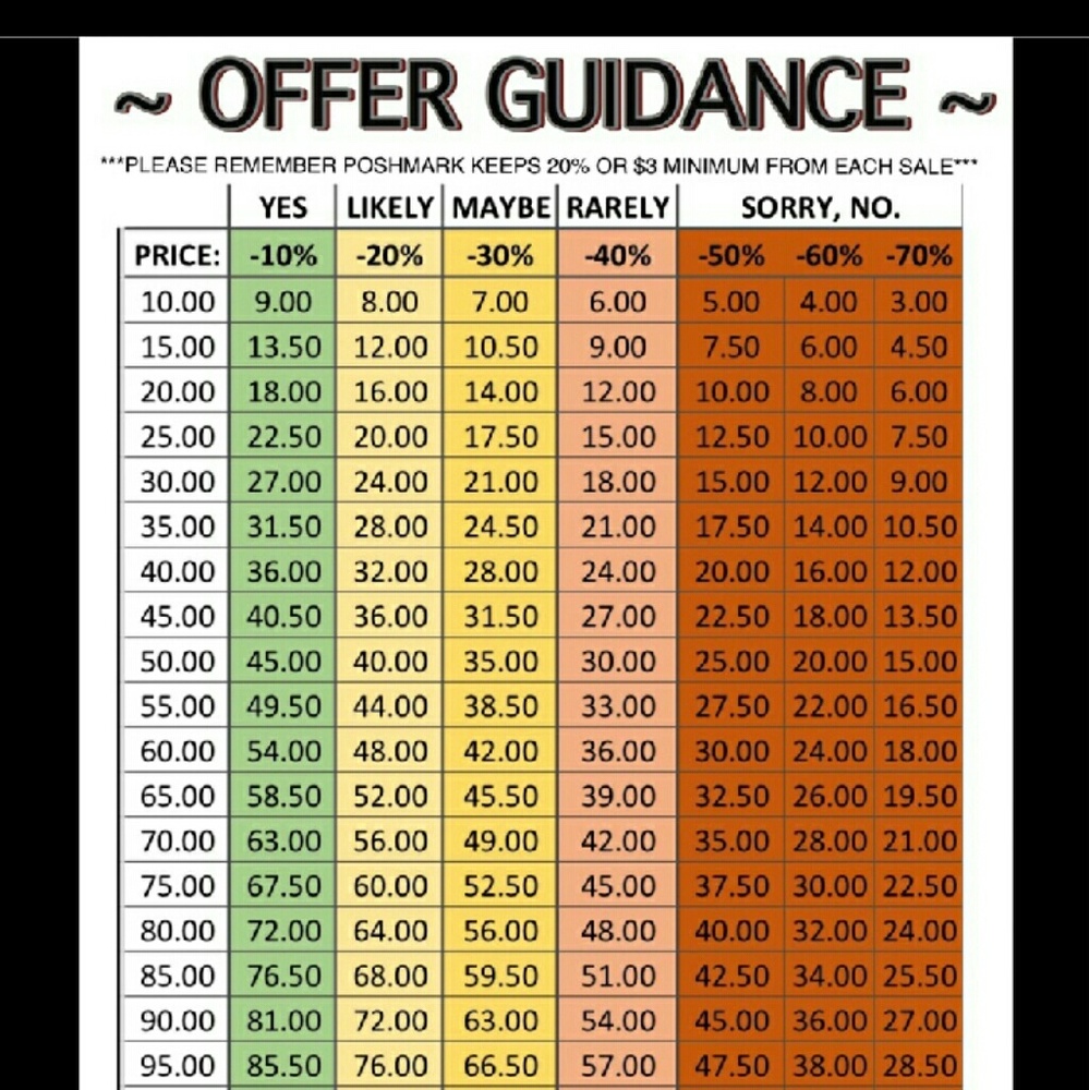 I Love Offers! But Please be respectful.