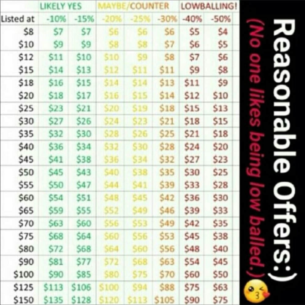 No Lowball offers being excepted .. 😊 thank u ..