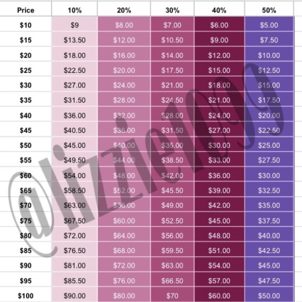 What is a low offer? What is a reasonable offer?
