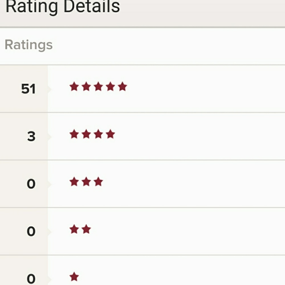 Top Rated Seller!