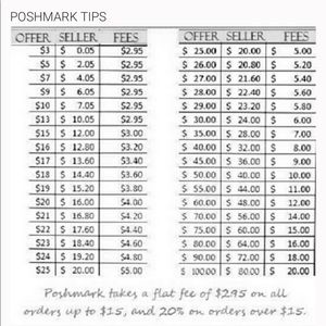 5$ items are non negotiable! Please be respectful