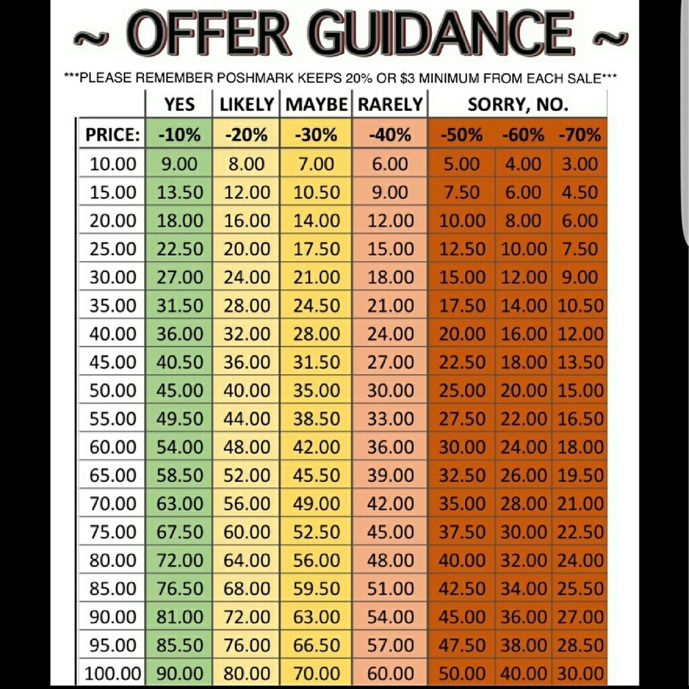 Poshmark Offer Reference