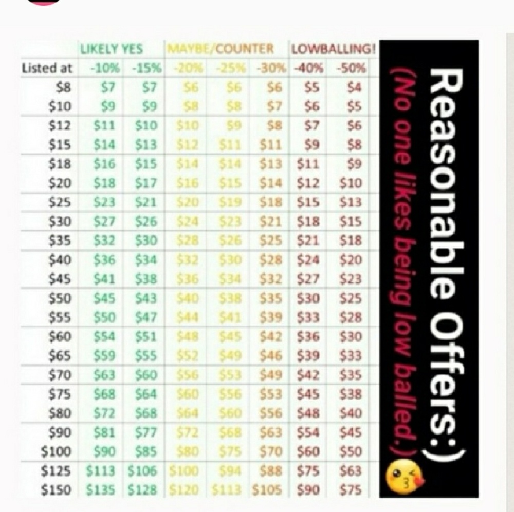 Guide to Reasonable Offers