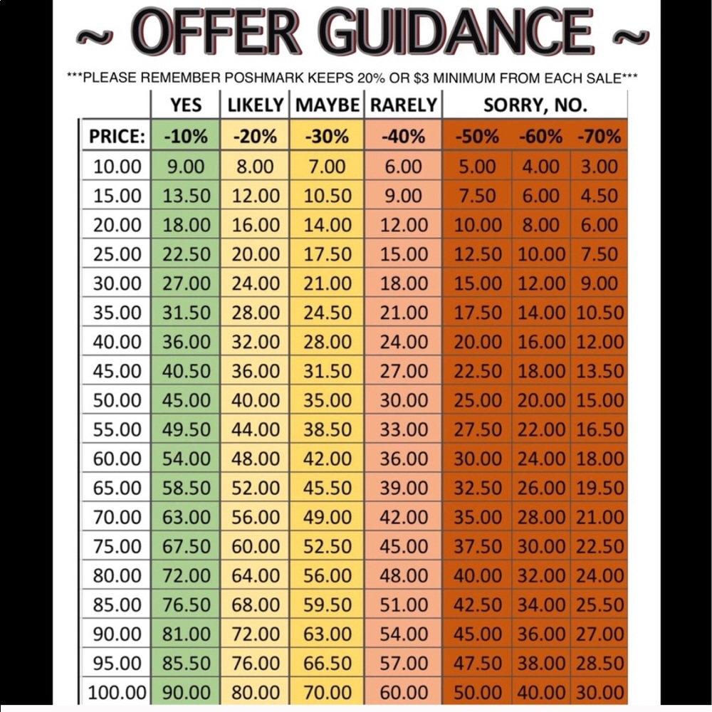 All REASONABLE offers accepted! 😊