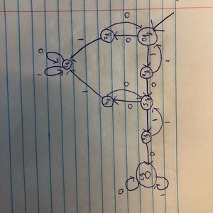 Meet your Posher, Kevin