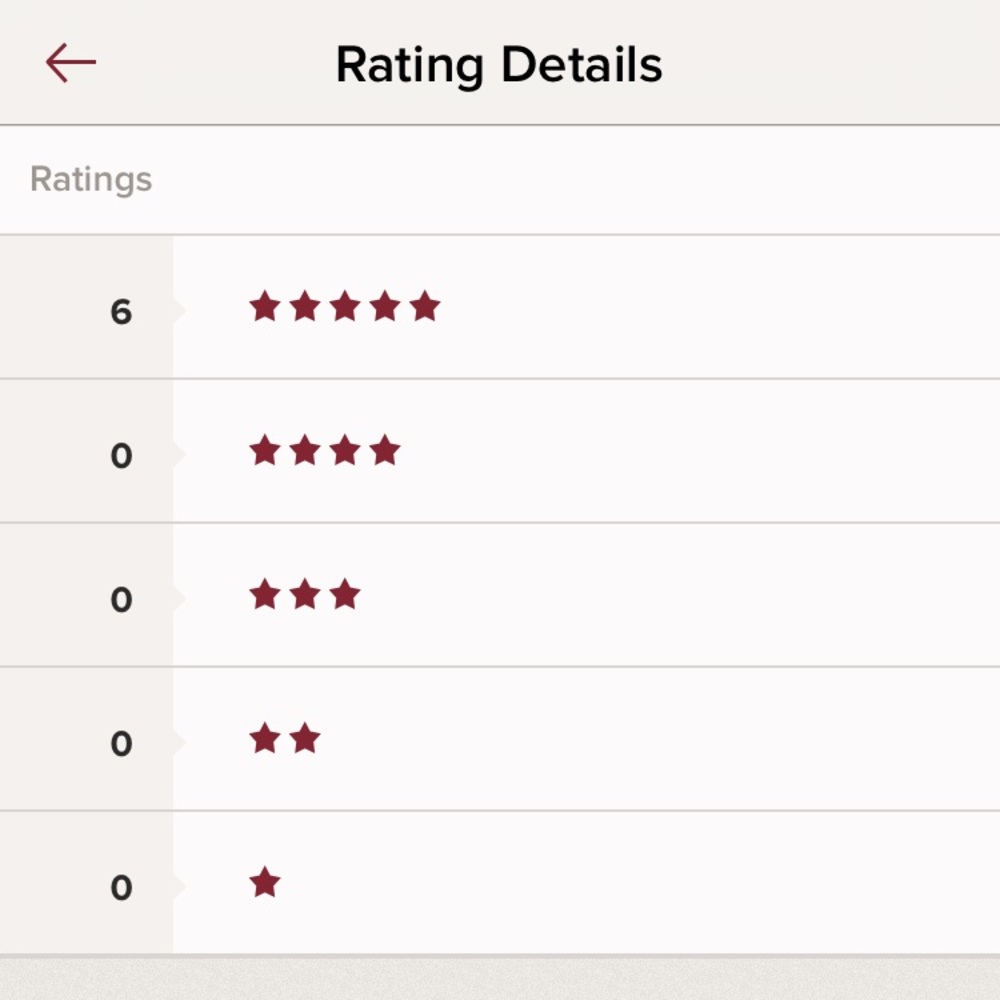 ✅ TOP RATED SELLER!