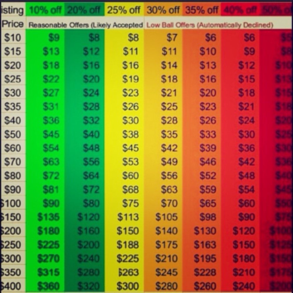 Considering fair offers/ Ignoring low balling. ☮️