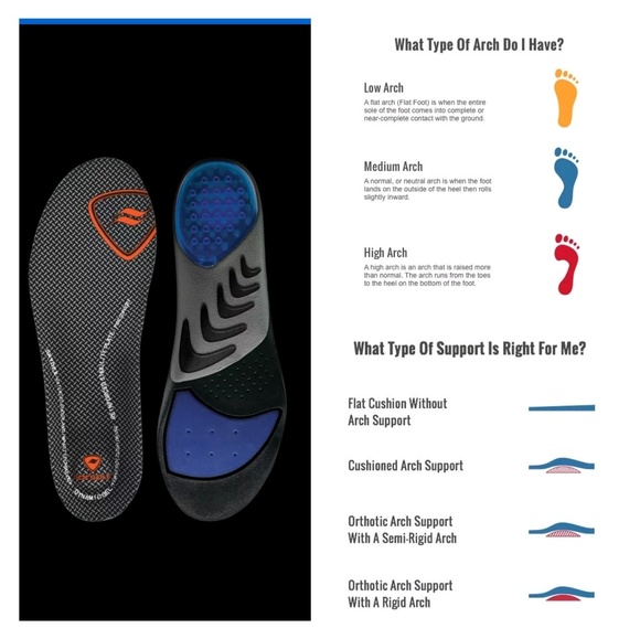 ❎SOLD❎Performance Orthotic Insole Insert Cushion - Picture 2 of 3