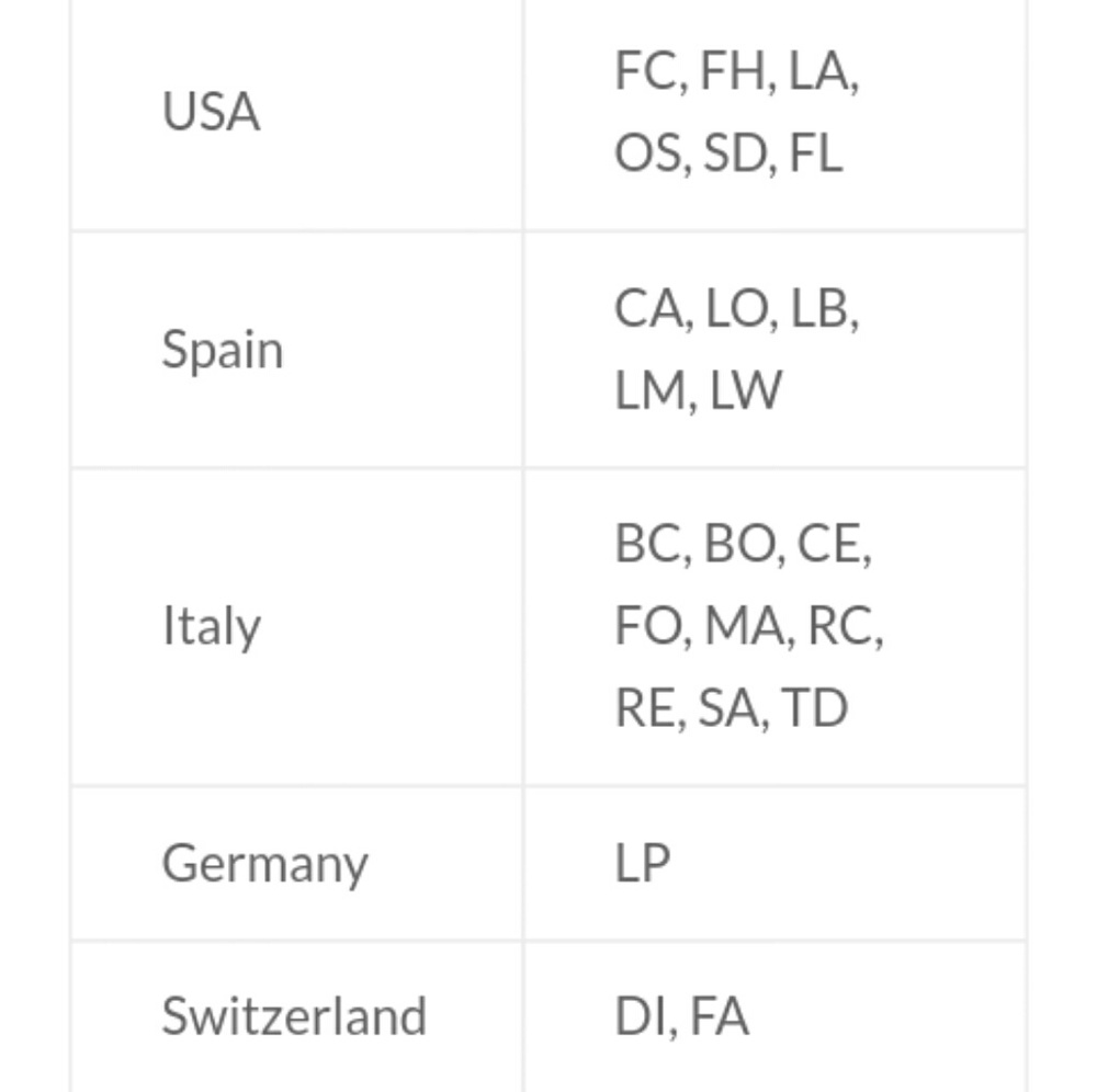 Date Codes - image 6