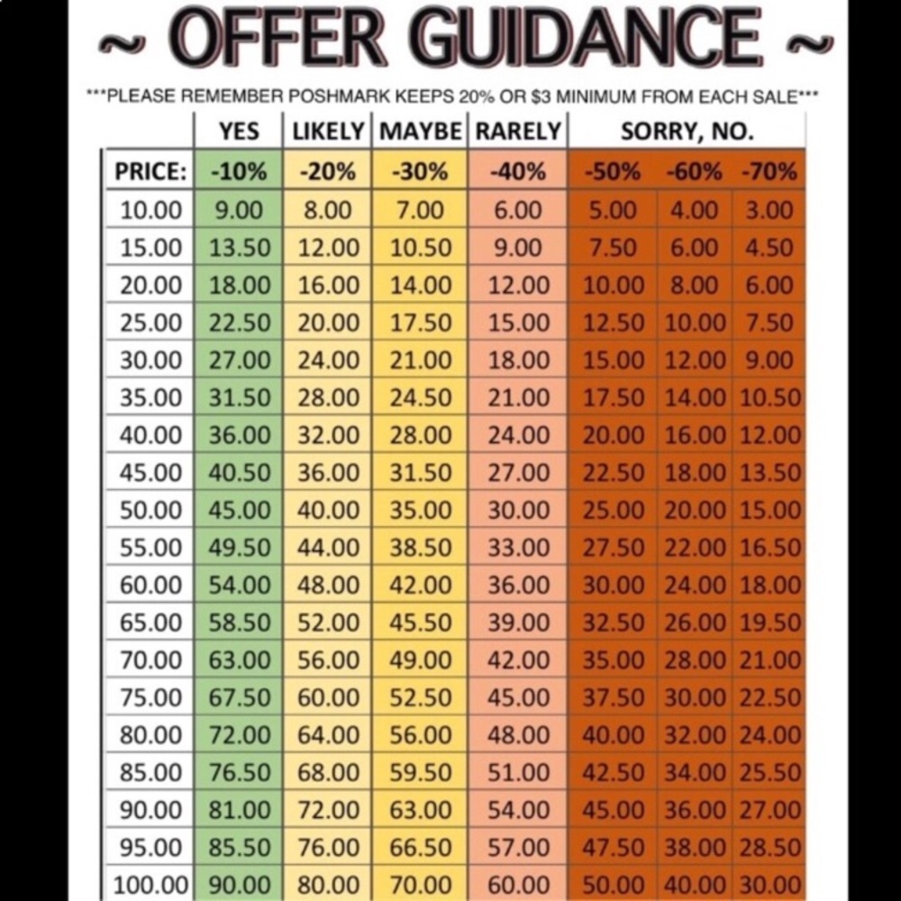 Price chart