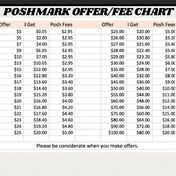 Price chart - Picture 2 of 2
